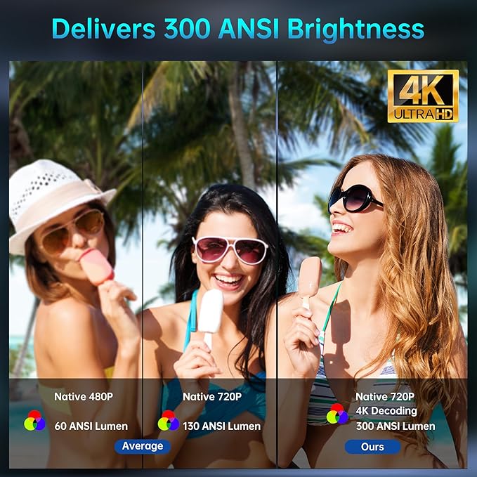 HY300 4K Android Mini Projector with WiFi & Bluetooth