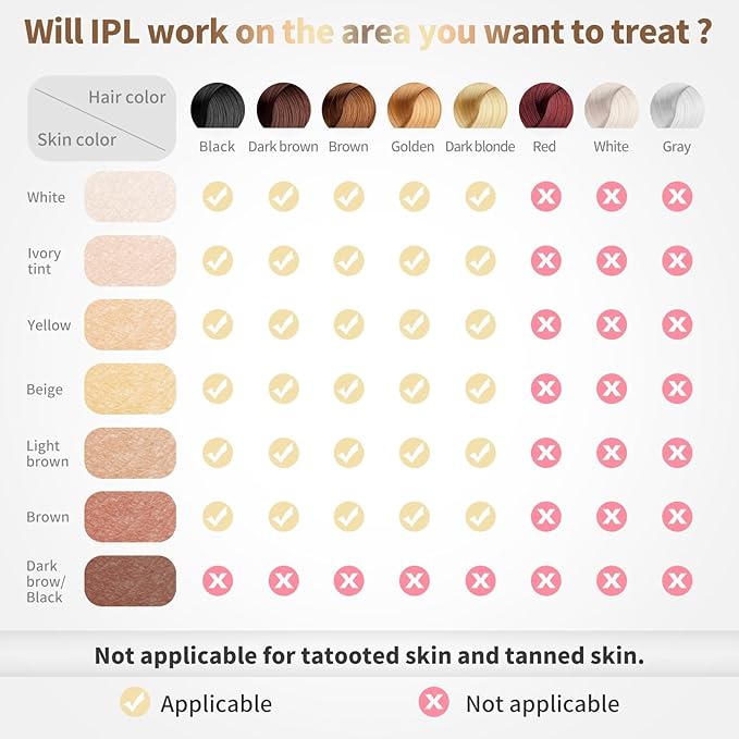 IPL Laser Hair Removal Device for Home Use – 999,999 Flashes